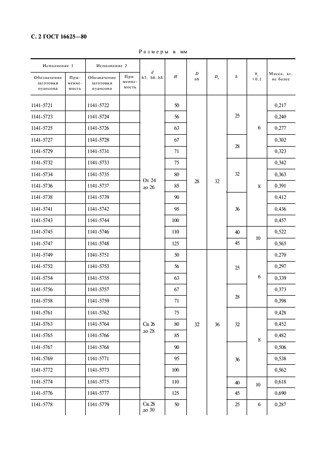 ГОСТ 16625-80 Пуансоны круглые диаметром от 24 до 52 мм. Конструкция и размеры (фото 3 из 11)