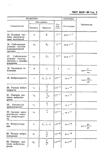 ГОСТ 24347-80 Вибрация. Обозначения и единицы величин (фото 4 из 6)