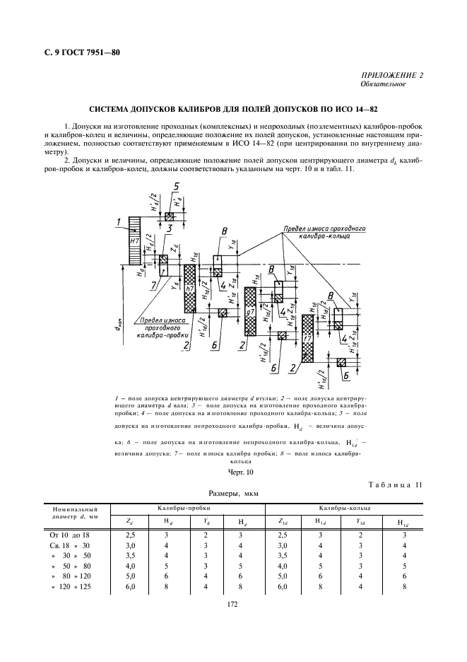 ГОСТ 7951-80 Калибры для контроля шлицевых прямобочных соединений. Допуски (фото 9 из 12)