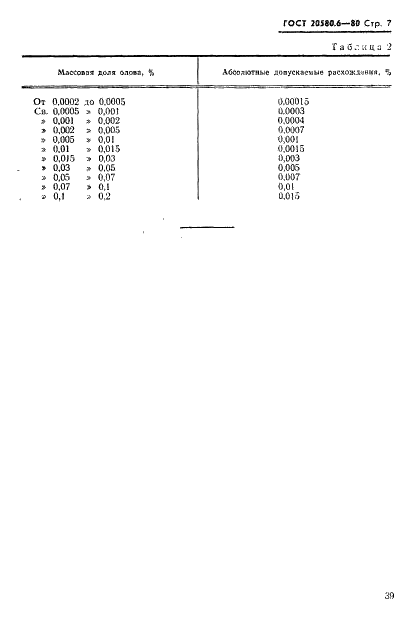 ГОСТ 20580.6-80 Свинец. Методы определения олова (фото 7 из 8)