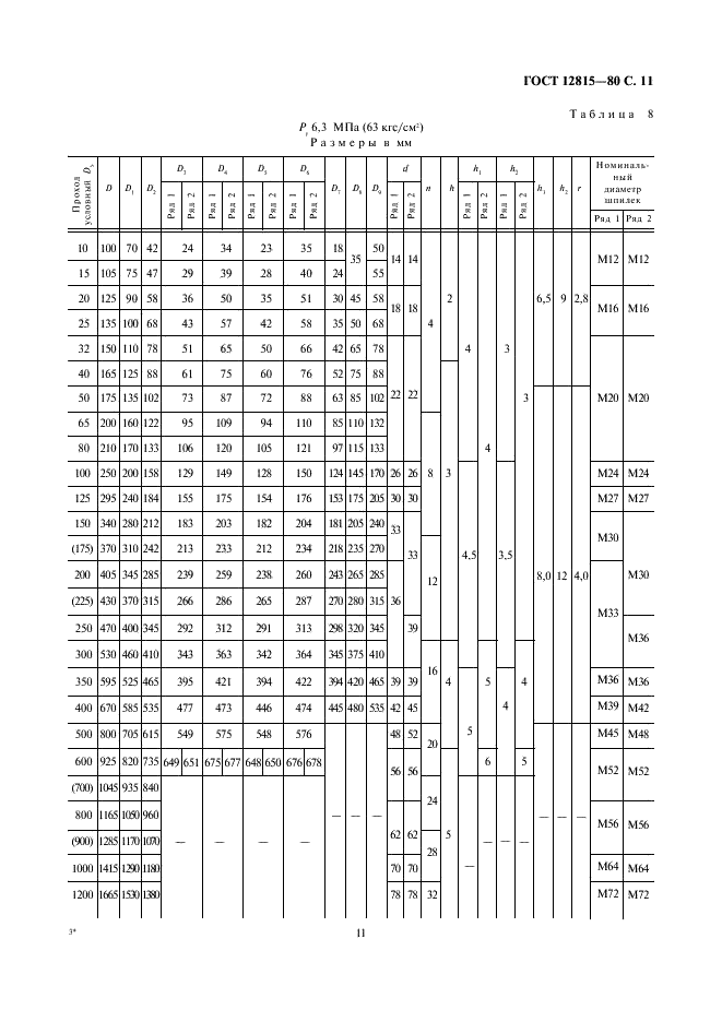 ГОСТ 12815-80 Фланцы арматуры, соединительных частей и трубопроводов на Ру от 0,1 до 20,0 МПа (от 1 до 200 кгс/см кв.). Типы. Присоединительные размеры и размеры уплотнительных поверхностей (фото 13 из 19)