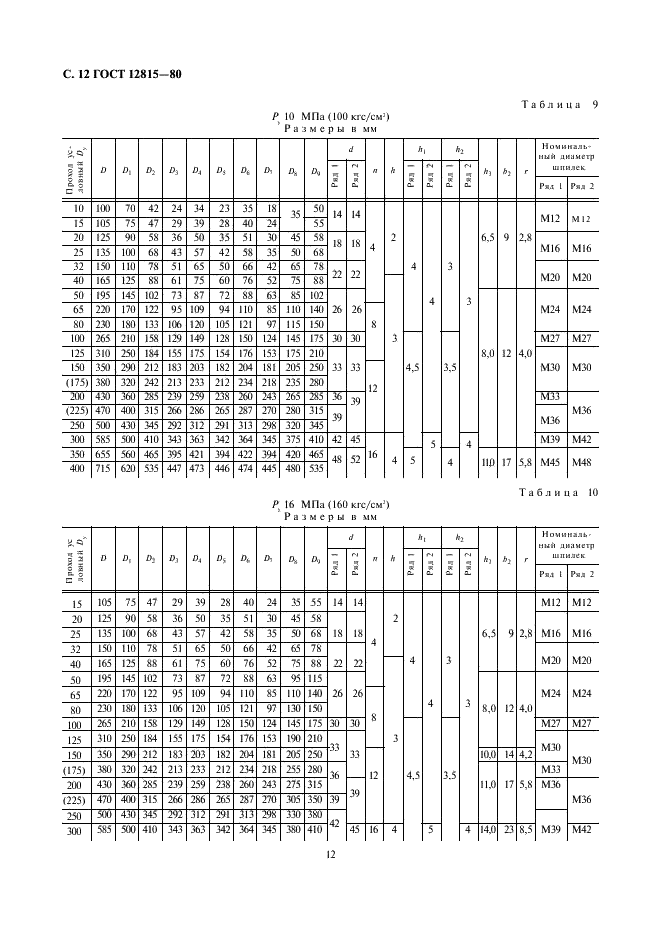 ГОСТ 12815-80 Фланцы арматуры, соединительных частей и трубопроводов на Ру от 0,1 до 20,0 МПа (от 1 до 200 кгс/см кв.). Типы. Присоединительные размеры и размеры уплотнительных поверхностей (фото 14 из 19)