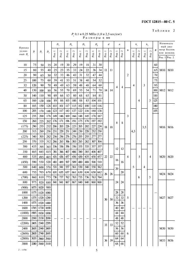ГОСТ 12815-80 Фланцы арматуры, соединительных частей и трубопроводов на Ру от 0,1 до 20,0 МПа (от 1 до 200 кгс/см кв.). Типы. Присоединительные размеры и размеры уплотнительных поверхностей (фото 7 из 19)