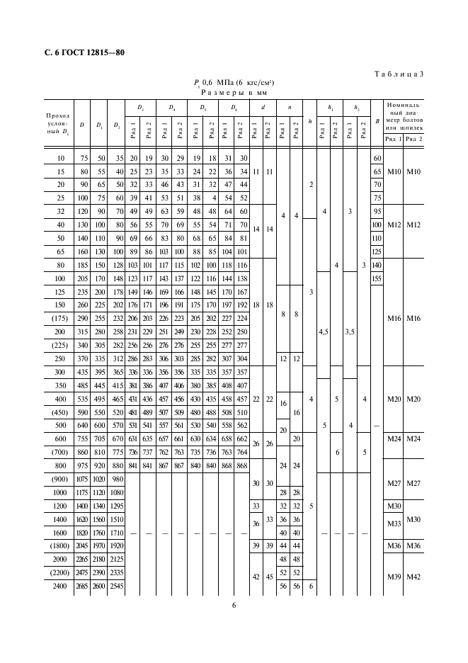 ГОСТ 12815-80 Фланцы арматуры, соединительных частей и трубопроводов на Ру от 0,1 до 20,0 МПа (от 1 до 200 кгс/см кв.). Типы. Присоединительные размеры и размеры уплотнительных поверхностей (фото 8 из 19)