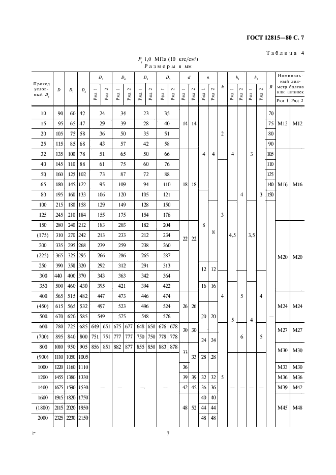 ГОСТ 12815-80 Фланцы арматуры, соединительных частей и трубопроводов на Ру от 0,1 до 20,0 МПа (от 1 до 200 кгс/см кв.). Типы. Присоединительные размеры и размеры уплотнительных поверхностей (фото 9 из 19)