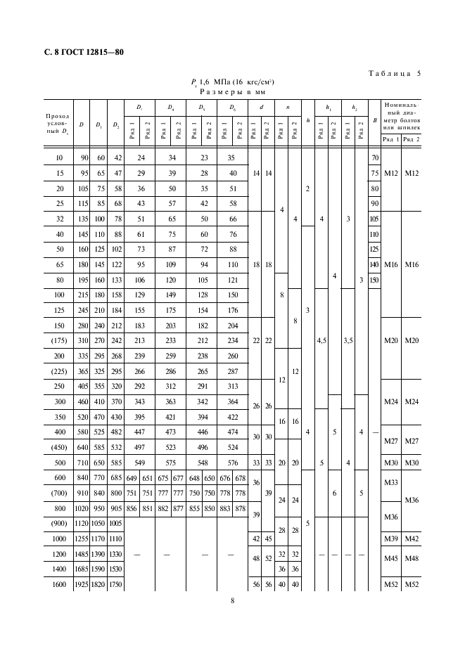 ГОСТ 12815-80 Фланцы арматуры, соединительных частей и трубопроводов на Ру от 0,1 до 20,0 МПа (от 1 до 200 кгс/см кв.). Типы. Присоединительные размеры и размеры уплотнительных поверхностей (фото 10 из 19)