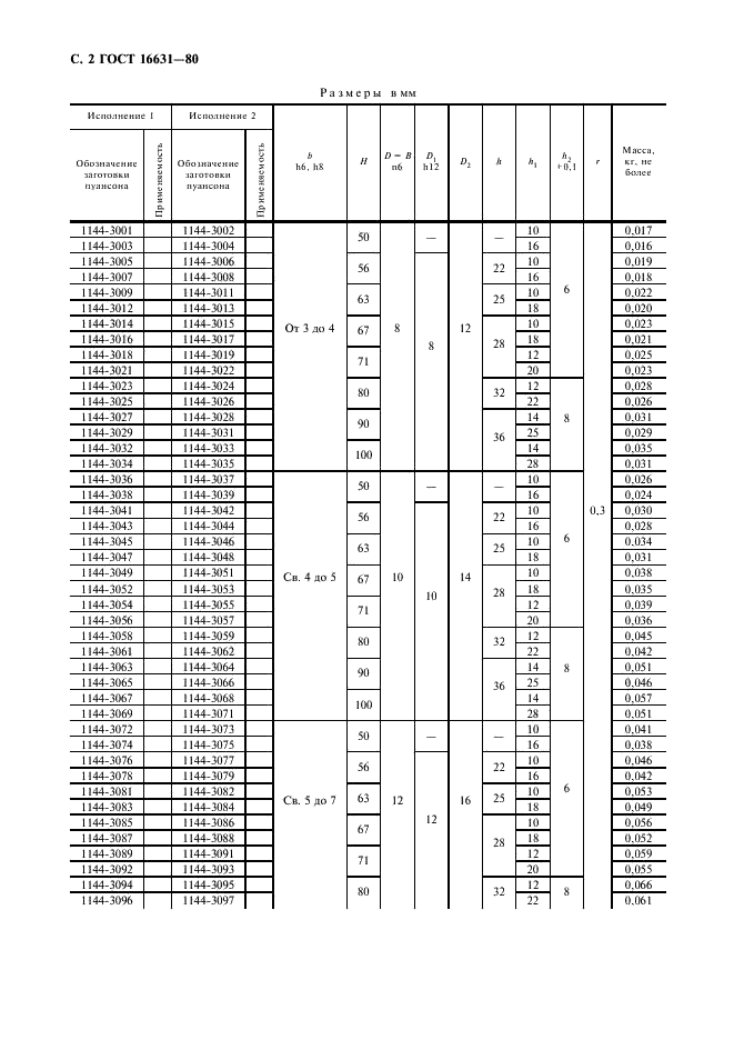 ГОСТ 16631-80 Пуансоны квадратные. Конструкция и размеры (фото 3 из 10)
