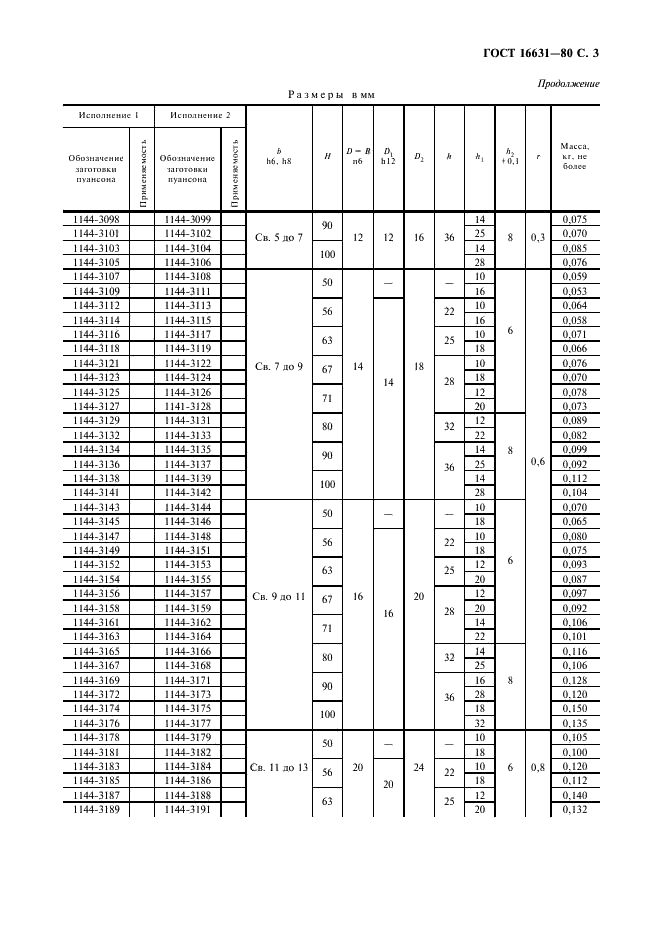 ГОСТ 16631-80 Пуансоны квадратные. Конструкция и размеры (фото 4 из 10)