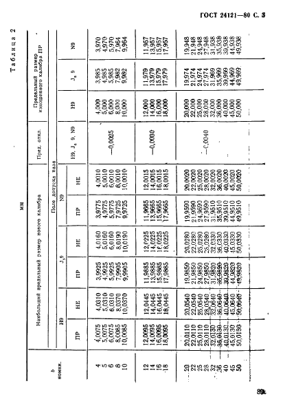 ГОСТ 24121-80 Калибры пазовые для размеров св. 3 до 50 мм. Конструкция и размеры (фото 3 из 6)