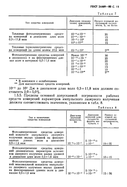 ГОСТ 24469-80 Средства измерений параметров лазерного излучения. Общие технические требования (фото 12 из 23)
