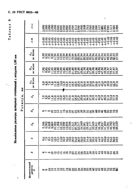 ГОСТ 6033-80 Основные нормы взаимозаменяемости. Соединения шлицевые эвольвентные с углом профиля 30 град. Размеры, допуски и измеряемые величины (фото 23 из 85)