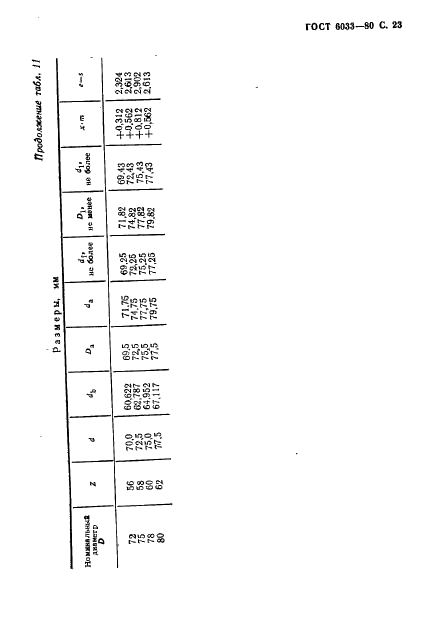 ГОСТ 6033-80 Основные нормы взаимозаменяемости. Соединения шлицевые эвольвентные с углом профиля 30 град. Размеры, допуски и измеряемые величины (фото 26 из 85)