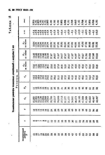 ГОСТ 6033-80 Основные нормы взаимозаменяемости. Соединения шлицевые эвольвентные с углом профиля 30 град. Размеры, допуски и измеряемые величины (фото 33 из 85)