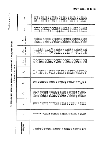 ГОСТ 6033-80 Основные нормы взаимозаменяемости. Соединения шлицевые эвольвентные с углом профиля 30 град. Размеры, допуски и измеряемые величины (фото 46 из 85)