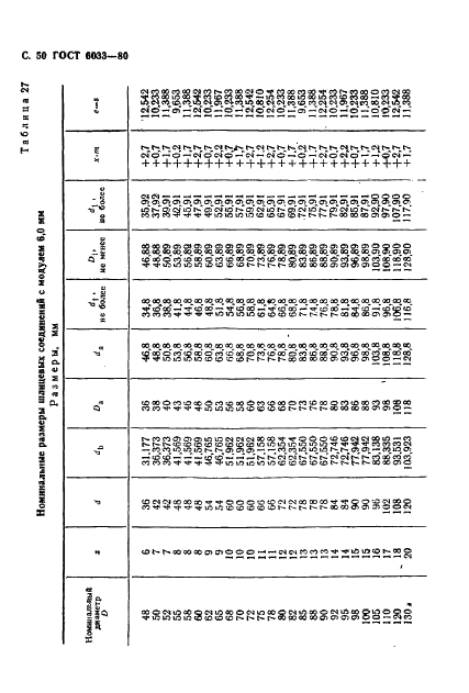 ГОСТ 6033-80 Основные нормы взаимозаменяемости. Соединения шлицевые эвольвентные с углом профиля 30 град. Размеры, допуски и измеряемые величины (фото 53 из 85)