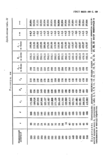 ГОСТ 6033-80 Основные нормы взаимозаменяемости. Соединения шлицевые эвольвентные с углом профиля 30 град. Размеры, допуски и измеряемые величины (фото 62 из 85)