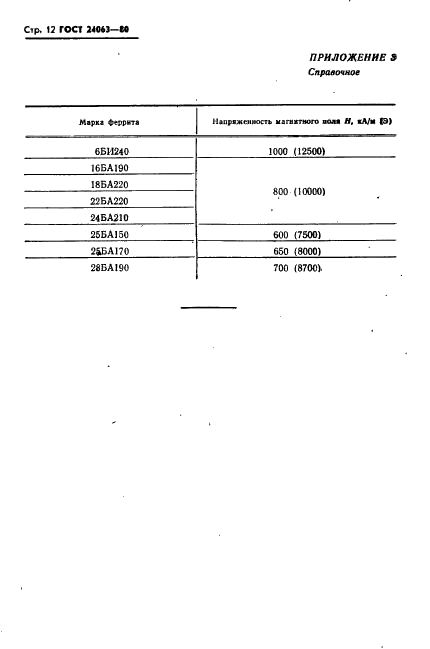 ГОСТ 24063-80 Ферриты магнитотвердые. Марки и основные параметры (фото 13 из 14)