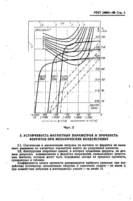 ГОСТ 24063-80 Ферриты магнитотвердые. Марки и основные параметры (фото 6 из 14)