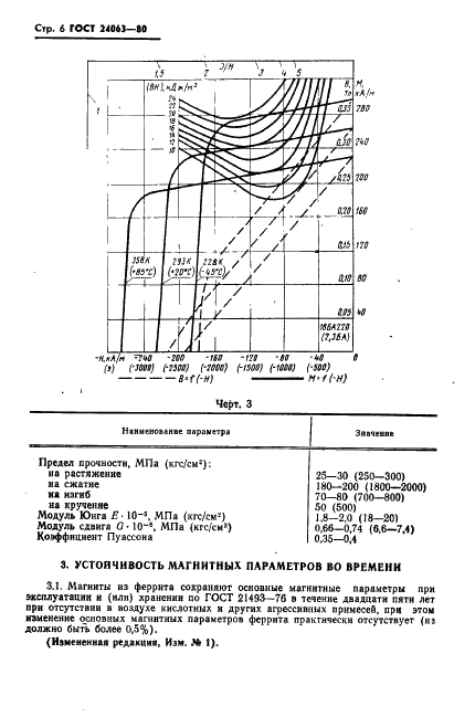 ГОСТ 24063-80 Ферриты магнитотвердые. Марки и основные параметры (фото 7 из 14)