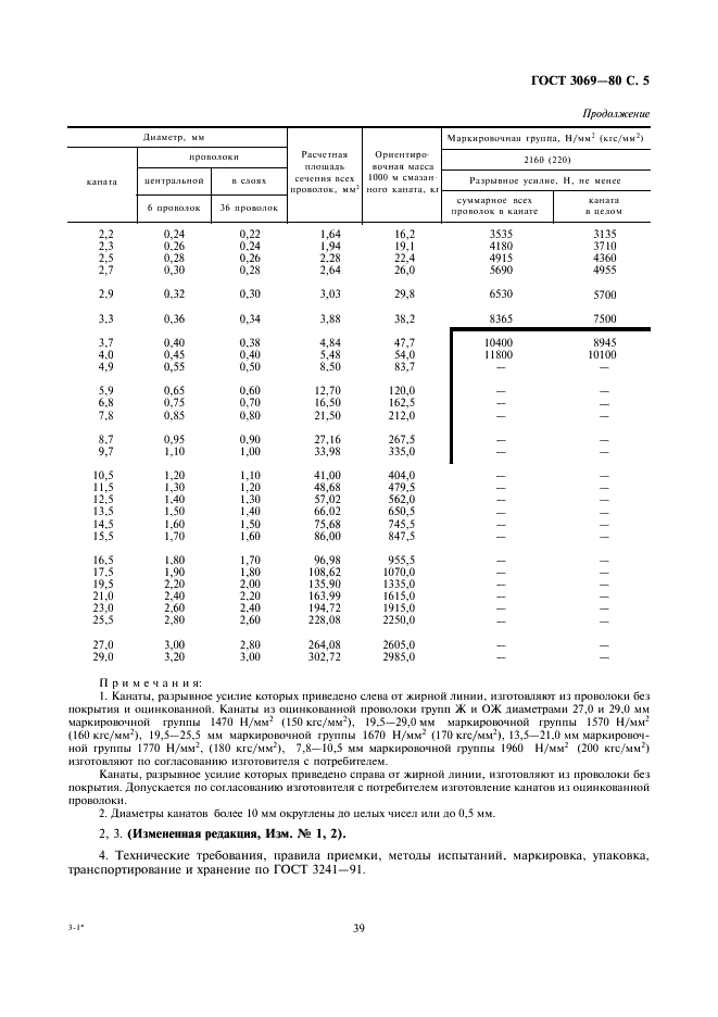 ГОСТ 3069-80 Канат двойной свивки типа ЛК-О конструкции 6х7 (1+6)+1 о.с. Сортамент (фото 5 из 5)