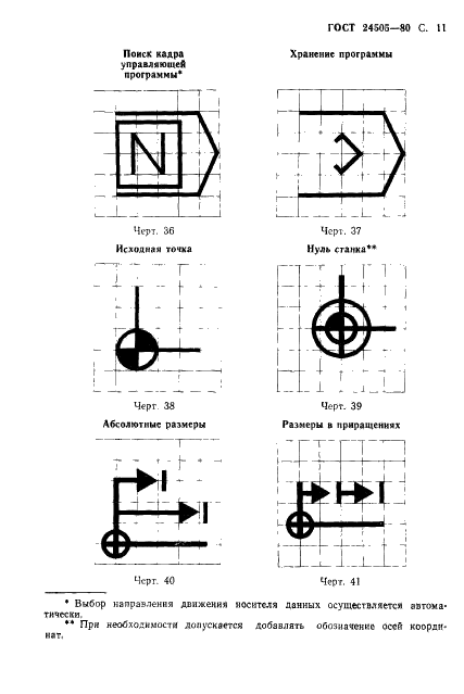ГОСТ 24505-80 Устройства числового программного управления. Символы на пультах управления (фото 12 из 29)