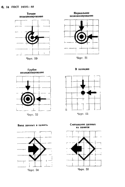 ГОСТ 24505-80 Устройства числового программного управления. Символы на пультах управления (фото 15 из 29)