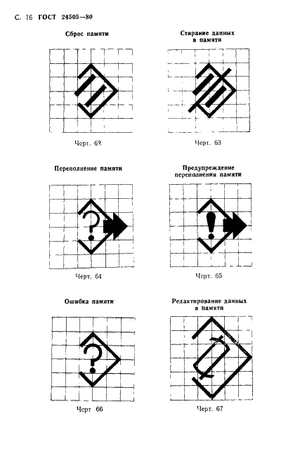 ГОСТ 24505-80 Устройства числового программного управления. Символы на пультах управления (фото 17 из 29)
