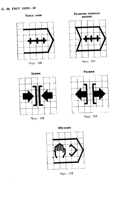 ГОСТ 24505-80 Устройства числового программного управления. Символы на пультах управления (фото 25 из 29)