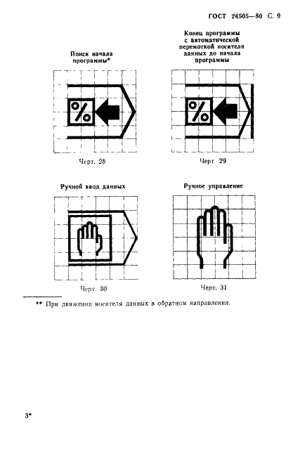 ГОСТ 24505-80 Устройства числового программного управления. Символы на пультах управления (фото 10 из 29)