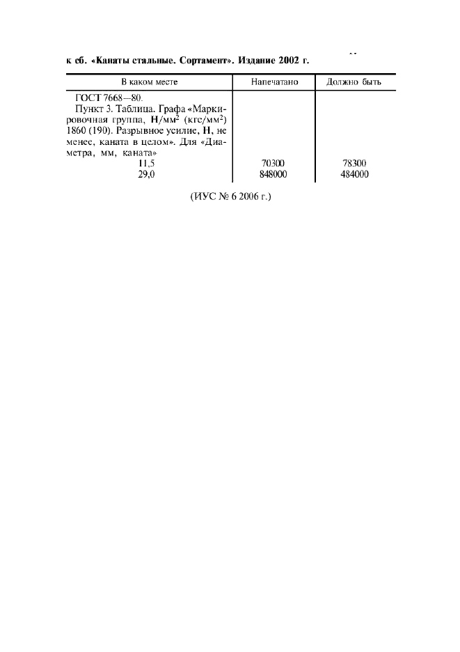 ГОСТ 7668-80 Канат двойной свивки типа ЛК-РО конструкции 6х36(1+7+7/7+14)+1 о.с. Сортамент (фото 1 из 7)
