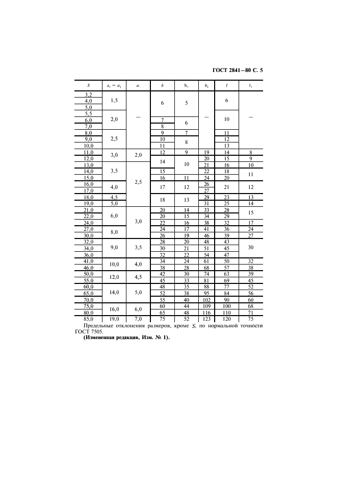 ГОСТ 2841-80 Ключи гаечные с открытым зевом односторонние. Конструкция и размеры (фото 6 из 10)