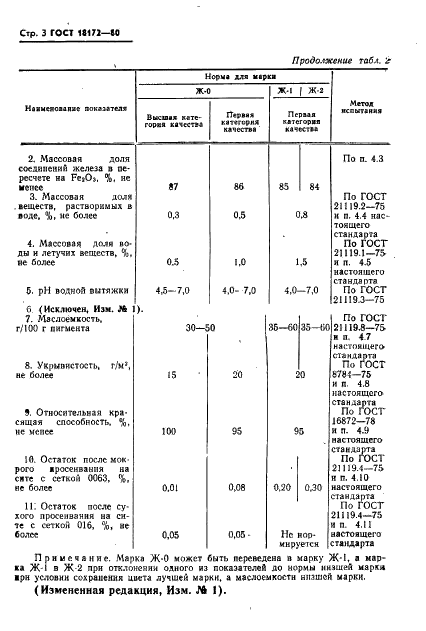ГОСТ 18172-80 Пигмент желтый железоокисный. Технические условия (фото 4 из 13)