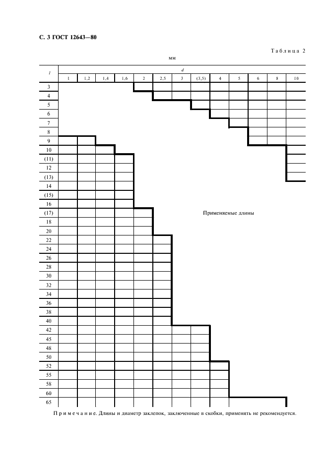 ГОСТ 12643-80 Заклепки полупустотелые с потайной головкой. Технические условия (фото 4 из 8)
