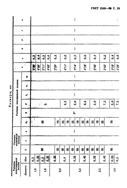 ГОСТ 2248-80 Плашки резьбонакатные плоские. Технические условия (фото 26 из 36)
