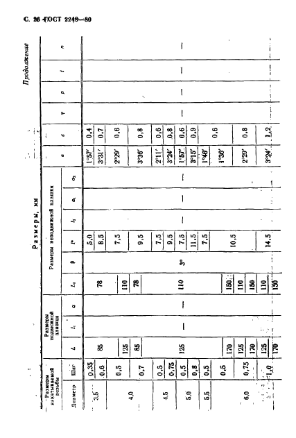 ГОСТ 2248-80 Плашки резьбонакатные плоские. Технические условия (фото 27 из 36)