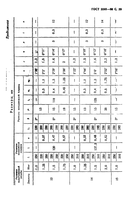 ГОСТ 2248-80 Плашки резьбонакатные плоские. Технические условия (фото 30 из 36)