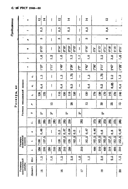 ГОСТ 2248-80 Плашки резьбонакатные плоские. Технические условия (фото 31 из 36)
