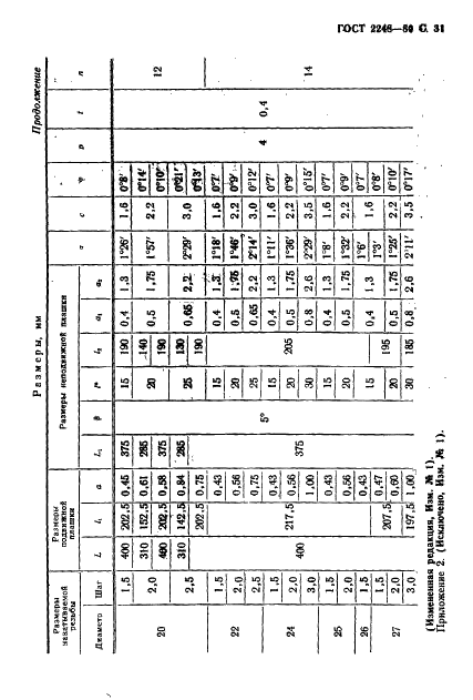 ГОСТ 2248-80 Плашки резьбонакатные плоские. Технические условия (фото 32 из 36)