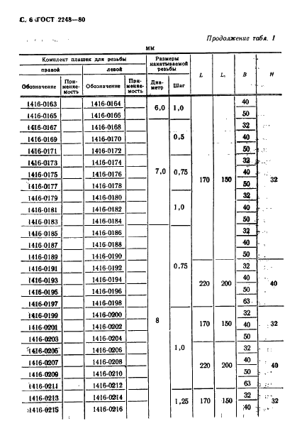 ГОСТ 2248-80 Плашки резьбонакатные плоские. Технические условия (фото 7 из 36)