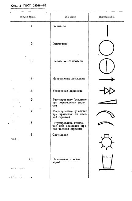 ГОСТ 24261-80 Стоматологическая техника. Знаки. Формы и размеры. Технические требования (фото 4 из 20)