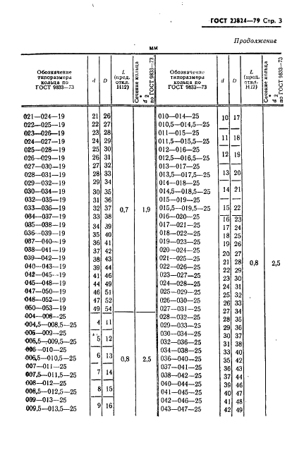 ГОСТ 23824-79 Устройства уплотнительные для клиновидных неподвижных соединений. Конструкция и размеры (фото 4 из 11)