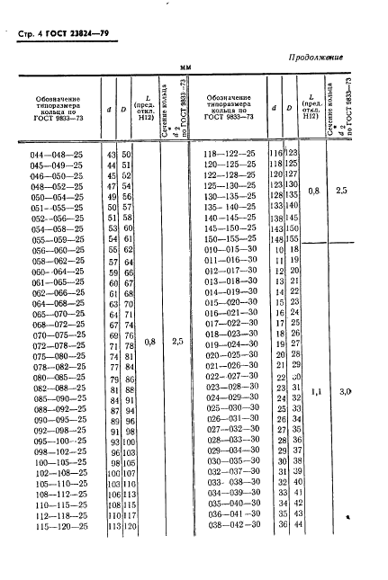 ГОСТ 23824-79 Устройства уплотнительные для клиновидных неподвижных соединений. Конструкция и размеры (фото 5 из 11)