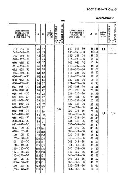 ГОСТ 23824-79 Устройства уплотнительные для клиновидных неподвижных соединений. Конструкция и размеры (фото 6 из 11)