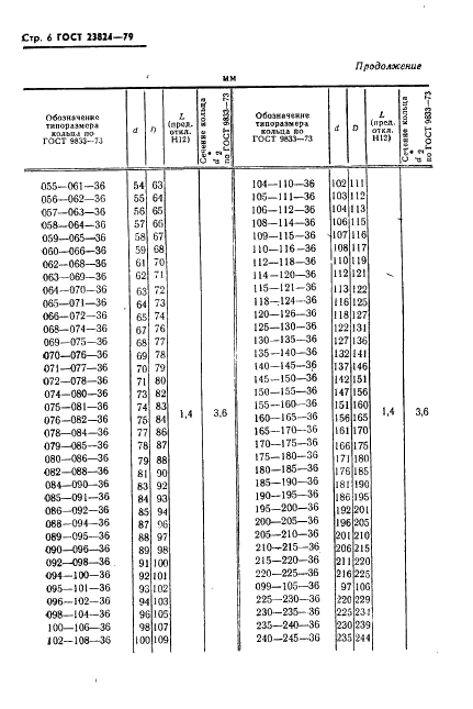 ГОСТ 23824-79 Устройства уплотнительные для клиновидных неподвижных соединений. Конструкция и размеры (фото 7 из 11)