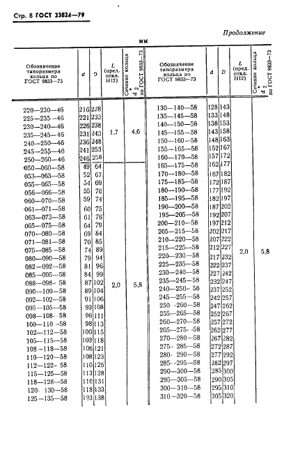 ГОСТ 23824-79 Устройства уплотнительные для клиновидных неподвижных соединений. Конструкция и размеры (фото 9 из 11)