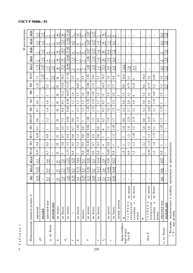 ГОСТ Р 50406-92 Винты с полупотайной головкой классов точности А и В. Технические условия (фото 4 из 11)
