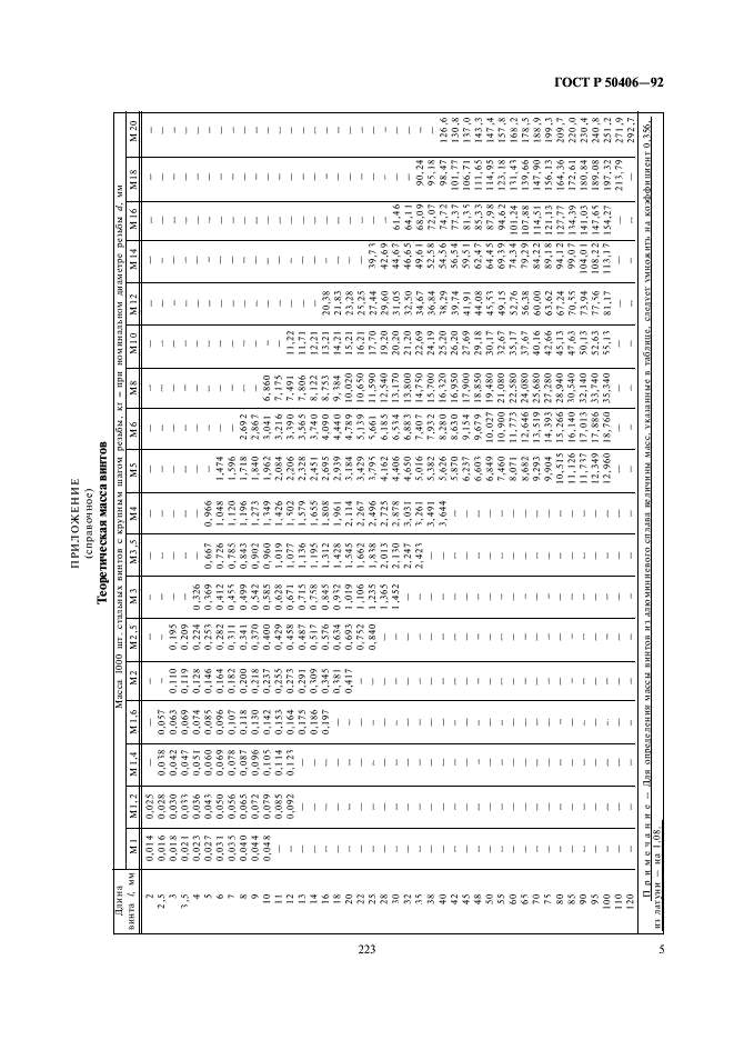 ГОСТ Р 50406-92 Винты с полупотайной головкой классов точности А и В. Технические условия (фото 7 из 11)