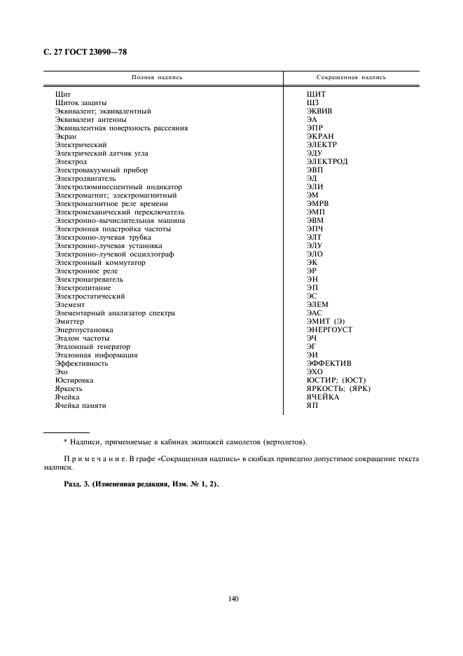 ГОСТ 23090-78 Аппаратура радиоэлектронная. Правила составления и текст пояснительных надписей и команд (фото 27 из 27)