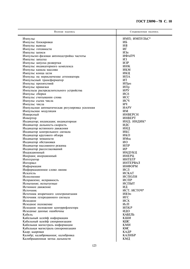ГОСТ 23090-78 Аппаратура радиоэлектронная. Правила составления и текст пояснительных надписей и команд (фото 10 из 27)