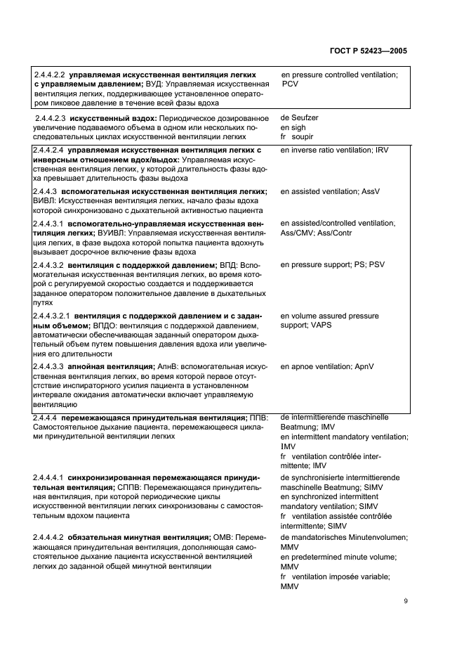 ГОСТ Р 52423-2005 Аппараты ингаляционной анестезии и искусственной вентиляции легких. Термины и определения (фото 13 из 45)